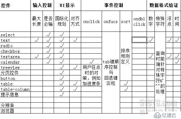 软件质量之web项目的CUT