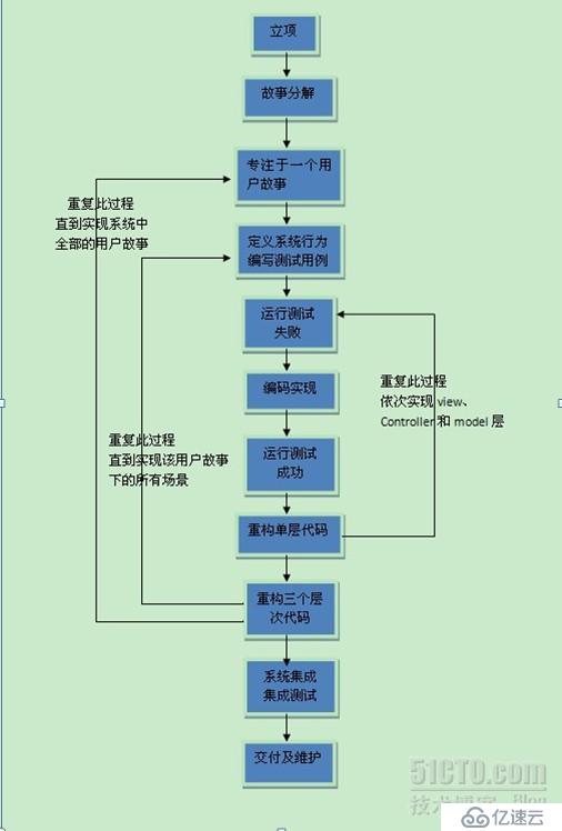 学习札记 关于测试学习阶段性总结 Rspec学习一 软件技术 亿速云