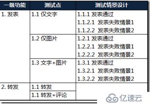 Badboy自動化測試工具3  創(chuàng)建suites,tests，steps和Template