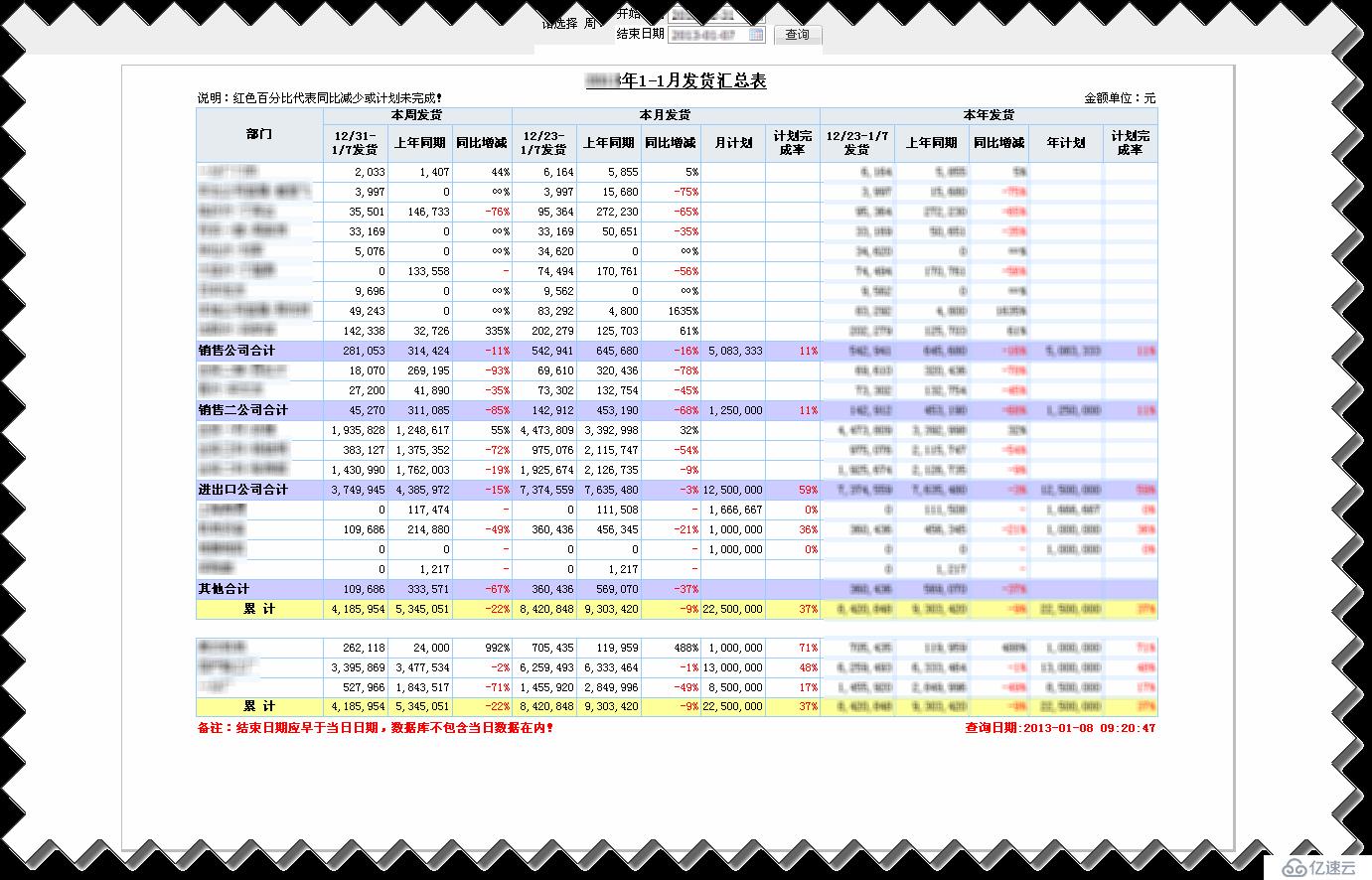 制作发货统计报表