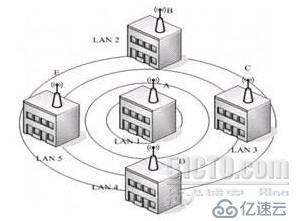 NETGEAR WGR612 的无线桥接