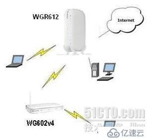 NETGEAR WGR612 的无线桥接