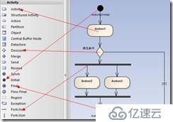 EA使用总结（一）常用图画法