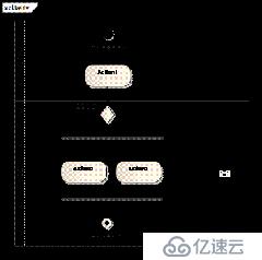 EA使用总结（一）常用图画法