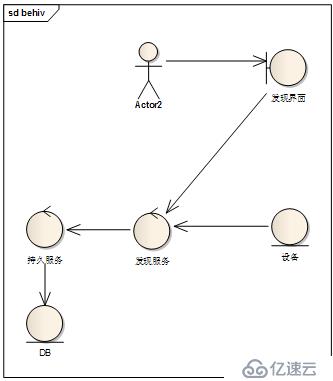 EA使用总结（一）常用图画法