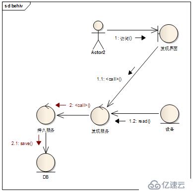 EA使用总结（一）常用图画法