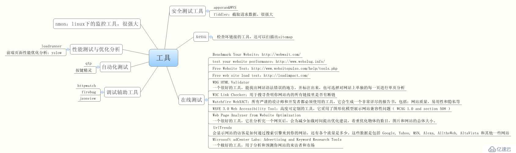 测试常用辅助工具汇总