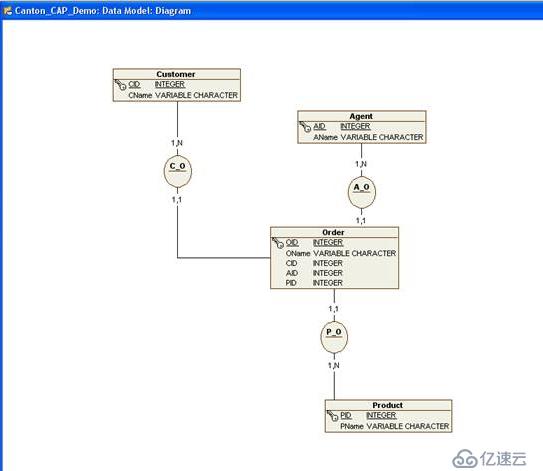 OpenModelSphere 建模工具使用心得