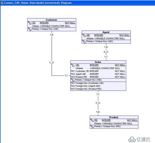 OpenModelSphere 建模工具使用心得