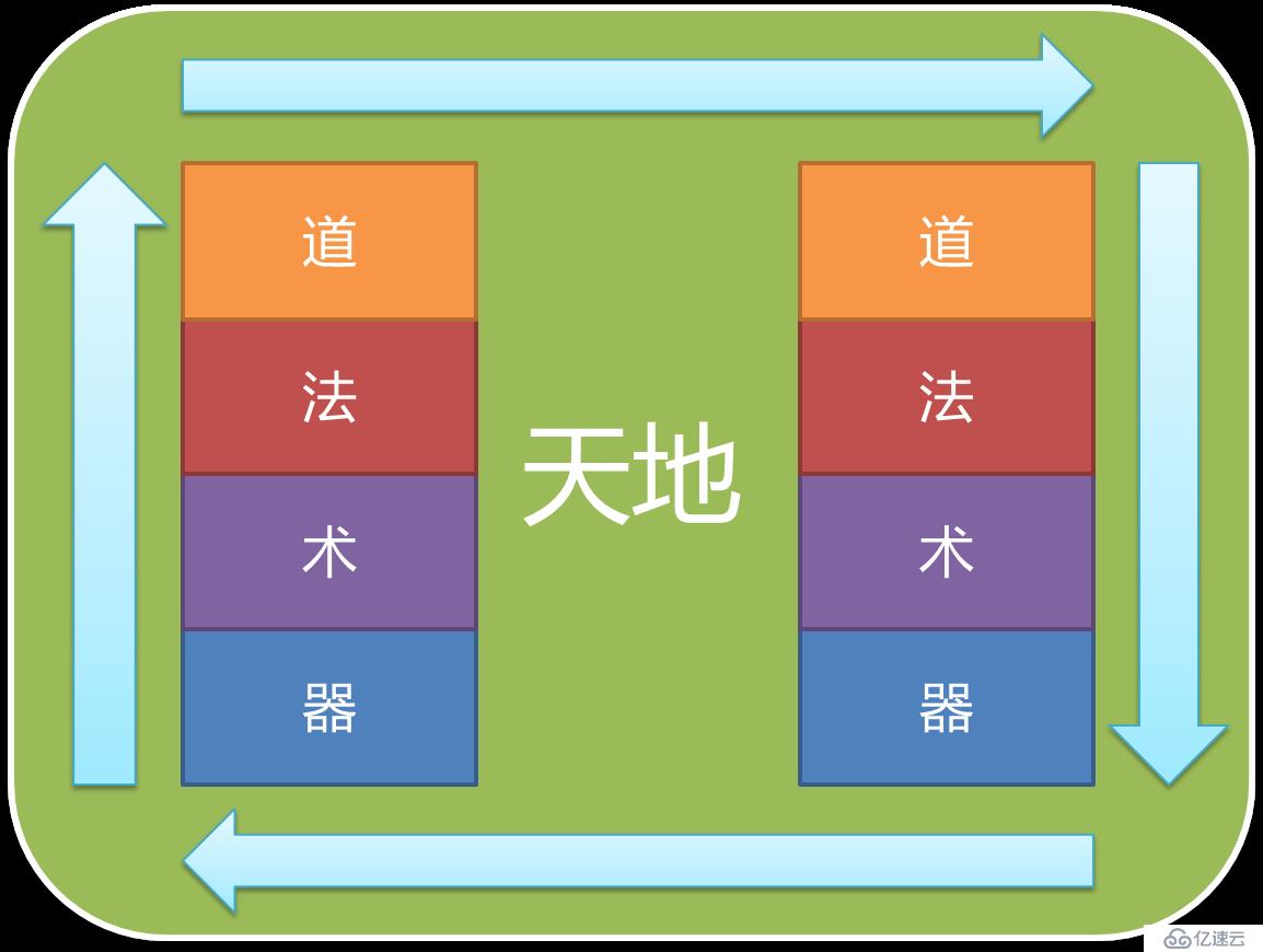 用敏捷玩转软件开发 - 序