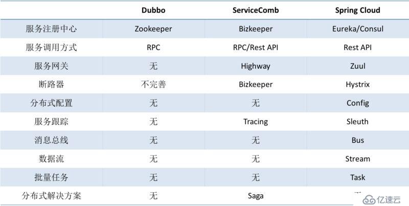 公司为什么需要建立一套统一的开发框架？