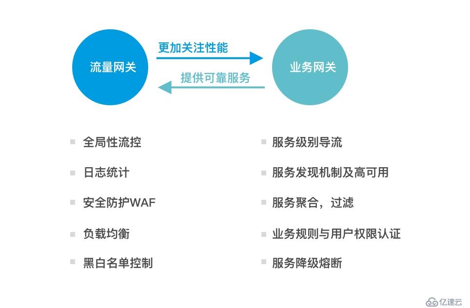 微服务与网关技术（SIA-GateWay）