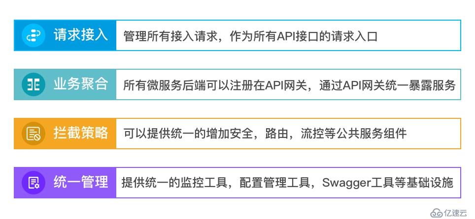 微服务与网关技术（SIA-GateWay）