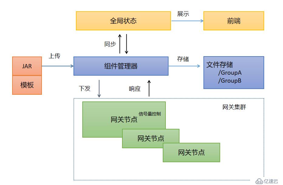 微服务与网关技术（SIA-GateWay）