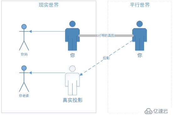 来自平行世界的救赎