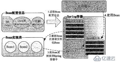 親自動手搭建微服務(wù)框架和測試環(huán)境-11-Spring Framework