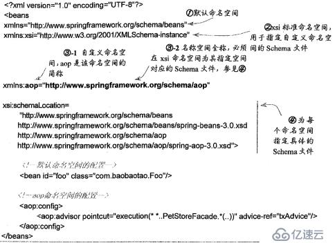 親自動手搭建微服務(wù)框架和測試環(huán)境-11-Spring Framework