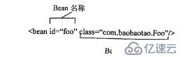 亲自动手搭建微服务框架和测试环境-11-Spring Framework