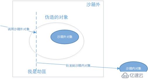 来自平行世界的救赎