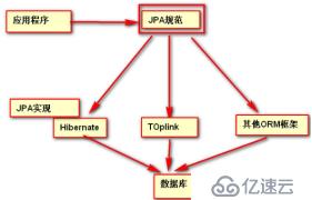 亲自动手搭建微服务框架和测试环境-7-JPA