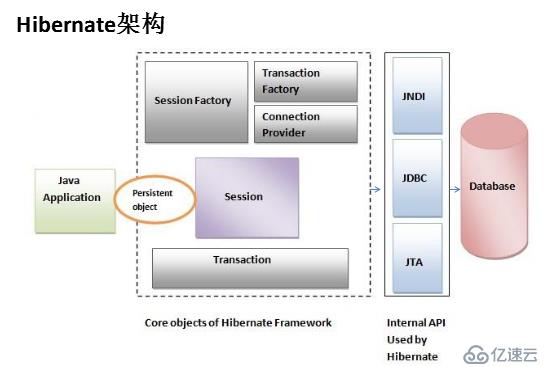 亲自动手搭建微服务框架和测试环境-7-JPA