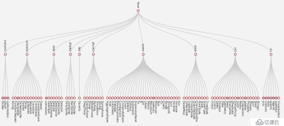 Java递归获得TreeJson