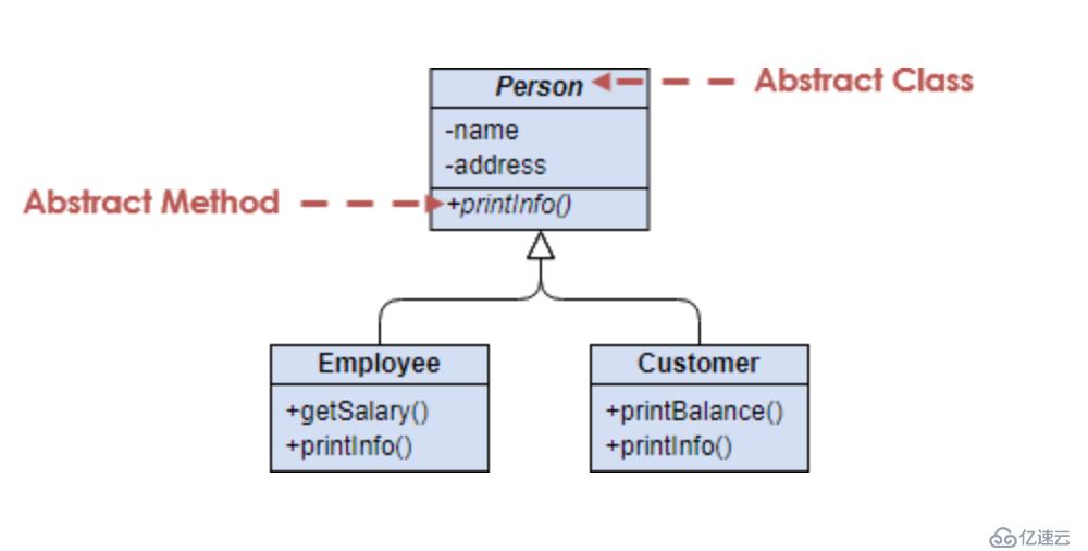 UML设计：类图说明及一步一步制作UML类图