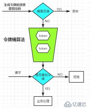 基于Spring Cloud Gateway的路由实践