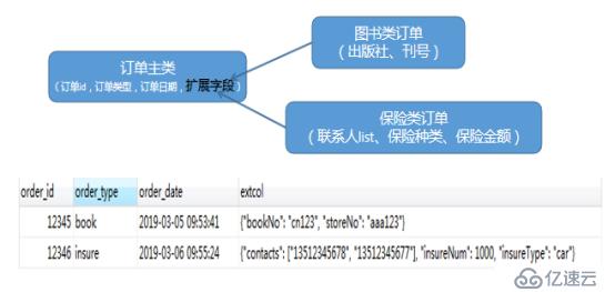 Mybatis深度整合Mysql的Json字段