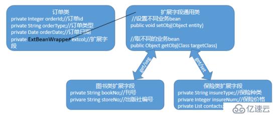 Mybatis深度整合Mysql的Json字段