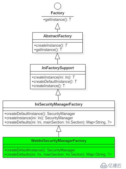 Apache Shiro源码解读之SecurityManager的创建