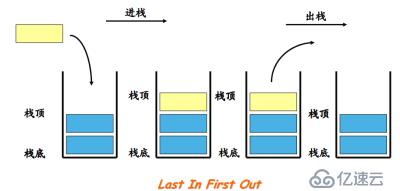 四、栈的实现及其典型应用