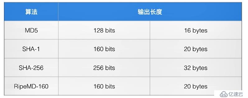 Java加密與安全