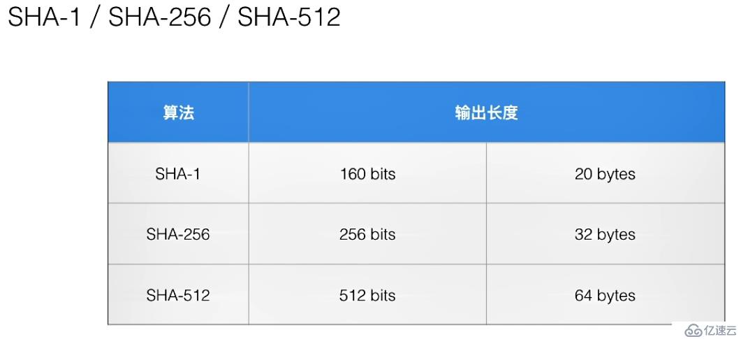 Java加密与安全