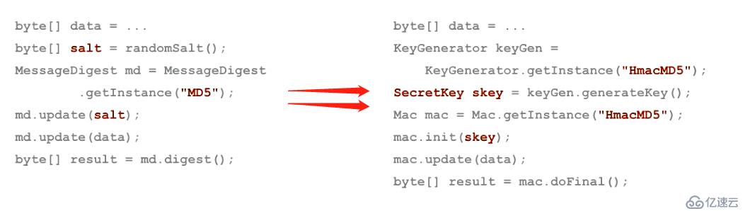 Java加密與安全