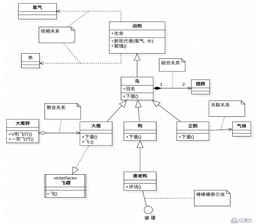 UML急速入门