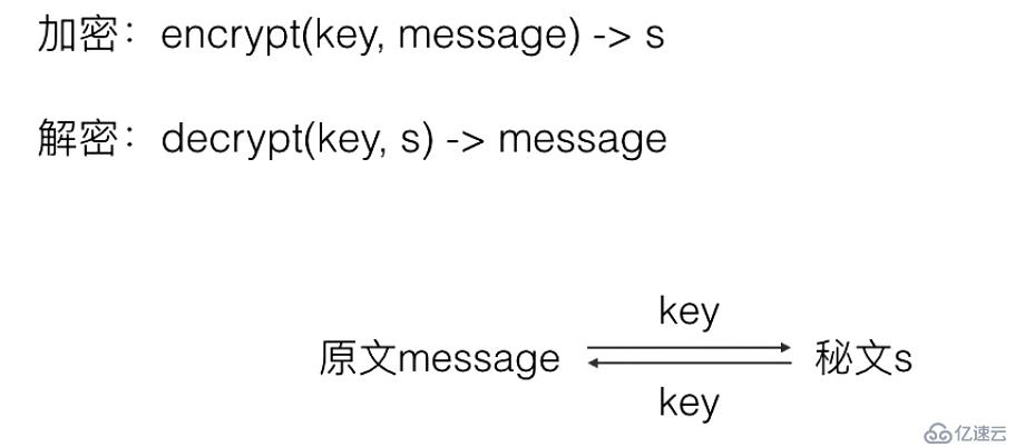 Java加密與安全