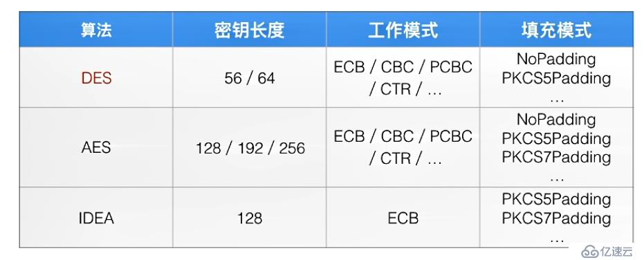 Java加密与安全