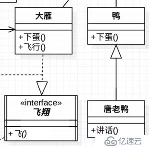 UML急速入门