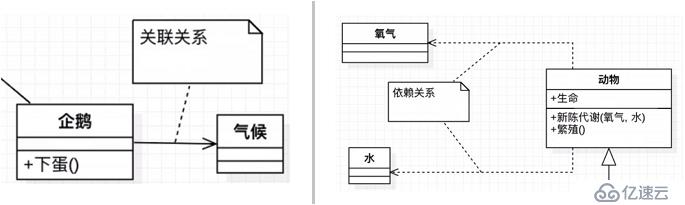 UML急速入门