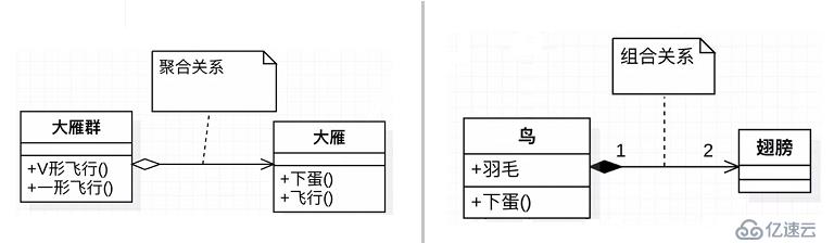 UML急速入门