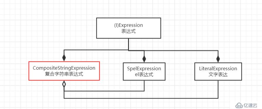 spring boot redis分布式锁