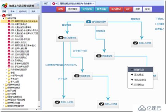 驰骋工作流引擎设计系列01 流程元素设计