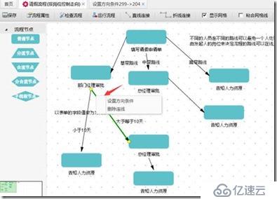 驰骋工作流引擎JFlow与activiti的对比 -总结