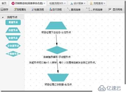 驰骋工作流引擎JFlow与activiti的对比 -总结