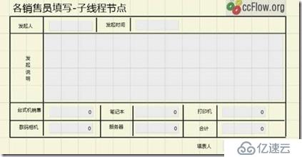 驰骋工作流引擎JFlow与activiti的对比 -总结