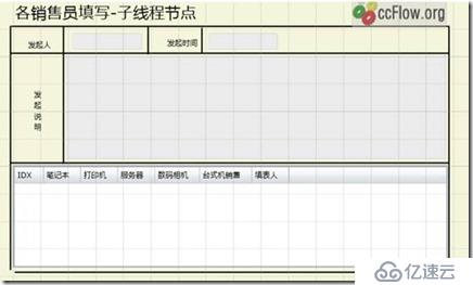 驰骋工作流引擎JFlow与activiti的对比 -总结