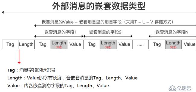 gRPC快速入门（二）——Protobuf序列化原理解析