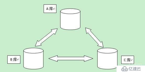 浅谈分布式CAP定理