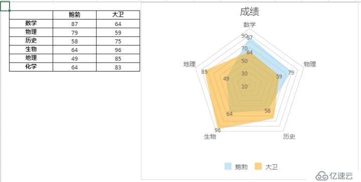 SpreadJS 类Excel表格控件 - V12 新特性详解